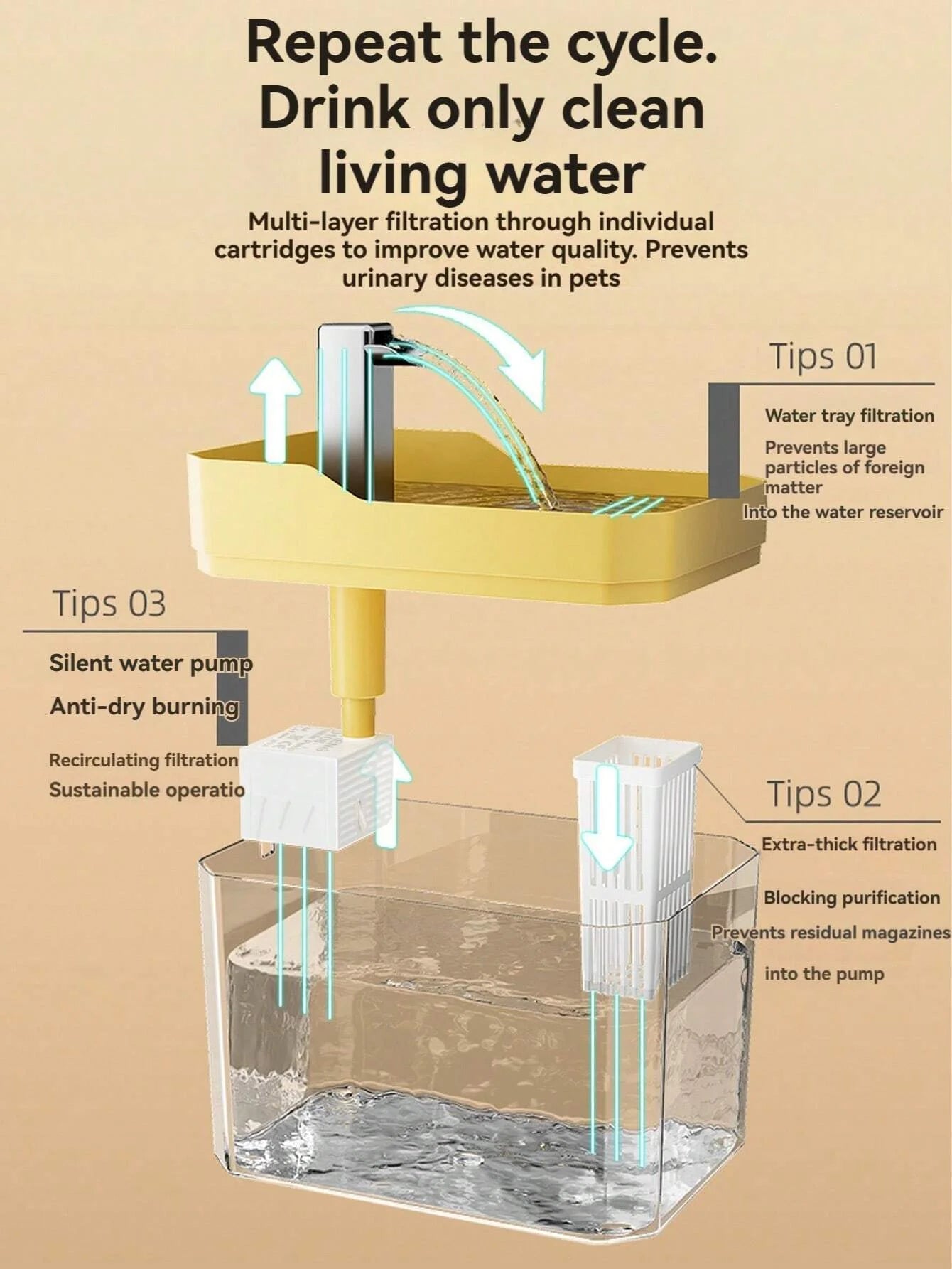 Cat Water Fountain Auto Filter